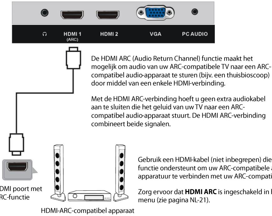 JVC LT-32FD110 - AANSLUITINGEN - 3