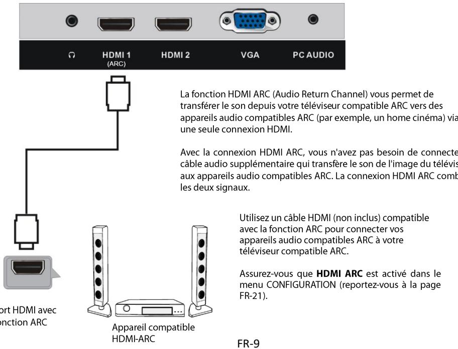 JVC LT-32FD110 - Branchement HDMI - 1