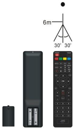 JVC LT-32FD110 - Operaciones con el mando a distancia - 2