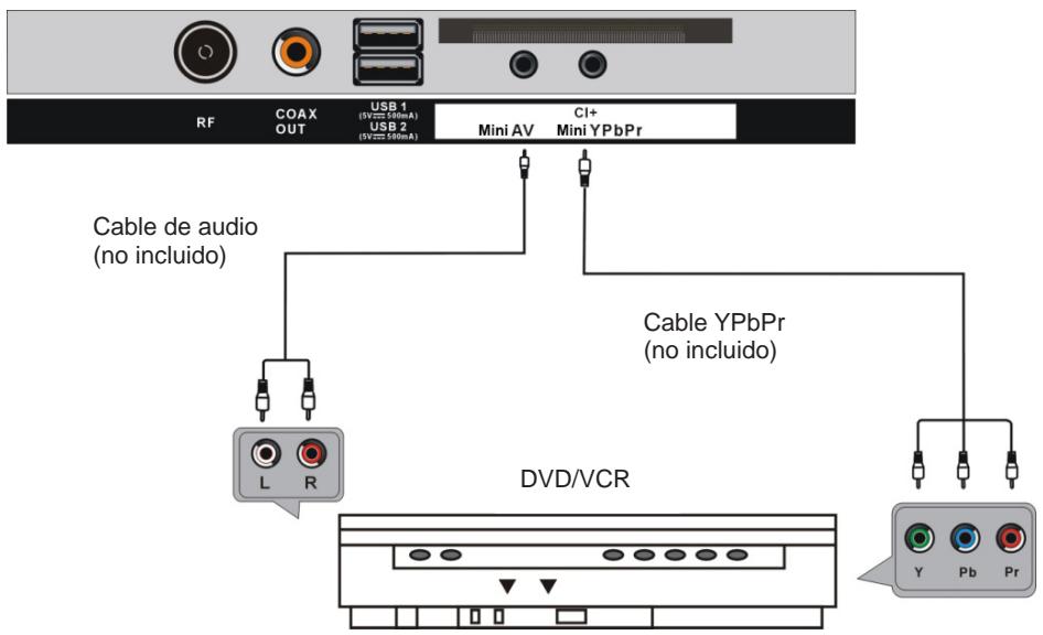 JVC LT-32FD110 - Conexión YPbPr - 1