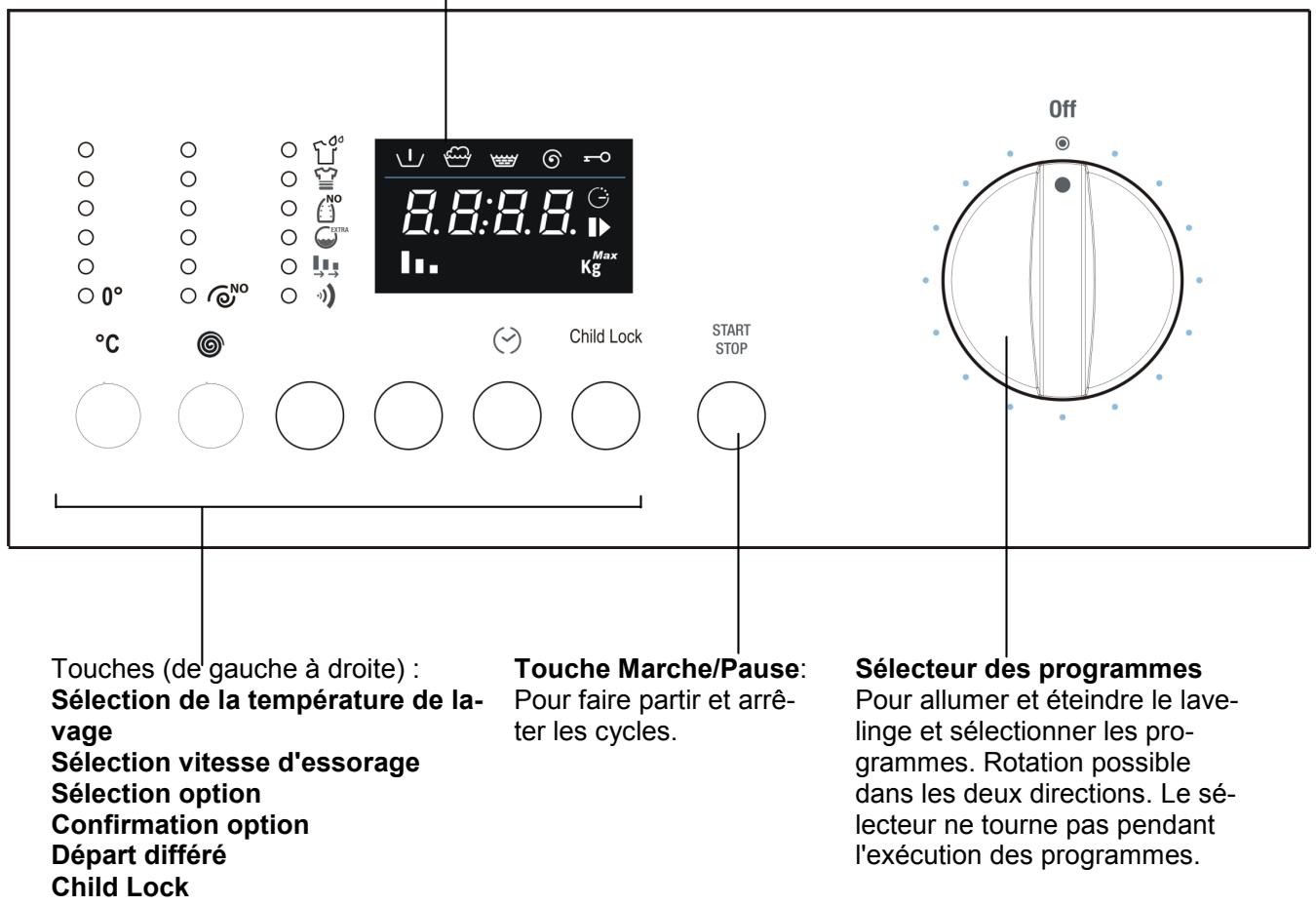 SMEG LBB 14 AZ - PANNEAU DES COMMANDES - 1