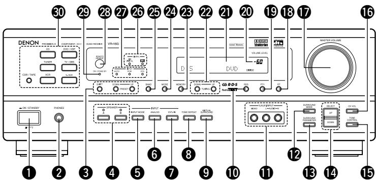 DENON AVR-1602 - Panneau avant - 1