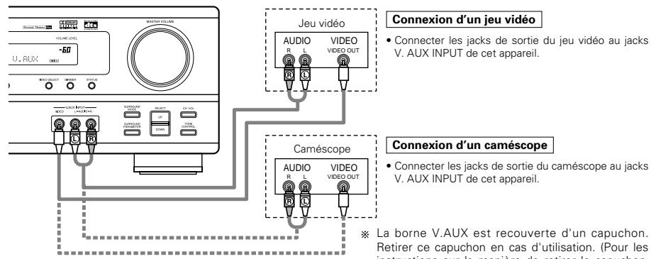 DENON AVR-1602 - Connexion des prises de sortie audio: - 1