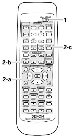 DENON AVR-1602 - Utilisation des composants audio DENON - 1