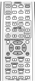 DENON AVR-1602 - REMARQUE: - 1