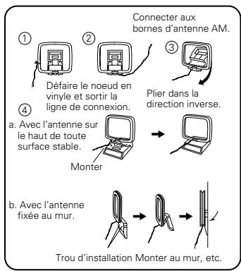 DENON AVR-1602 - Ensemble d'antenne-cadre AM - 1