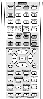 DENON AVR-1602 - REMARQUE: - 3