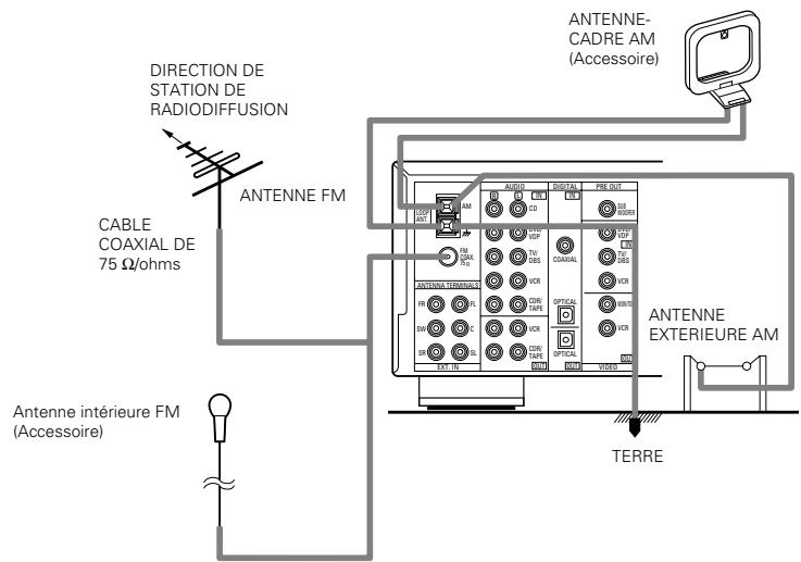 DENON AVR-1602 - Connexion des prises de sortie audio: - 2