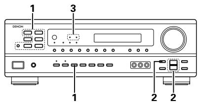 DENON AVR-1602 - Example: - 7