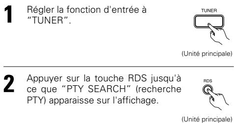 DENON AVR-1602 - Recherche PTY - 1