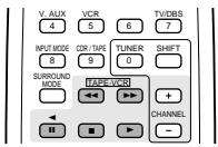 DENON AVR-1602 - Utilisation des composants audio DENON - 5