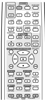 DENON AVR-1602 - REMARQUE: - 4