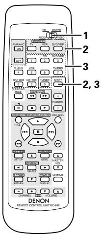 DENON AVR-1602 - Mémoire préreglee (Composants video) - 1