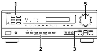 DENON AVR-1602 - Lecture de la source de programme analogue - 1