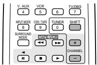 DENON AVR-1602 - Utilisation des composants audio DENON - 7