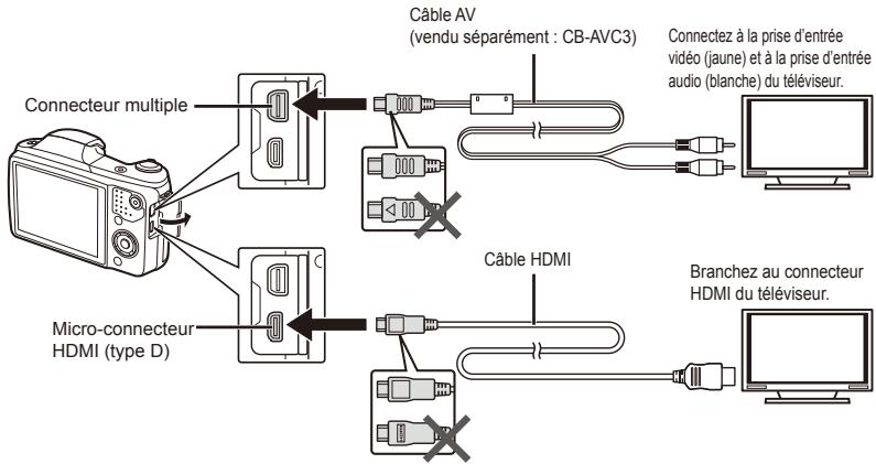 OLYMPUS STYLUS SZ-17 - Pour afficher les photos de l'appareil photo sur un téléviseur - 1