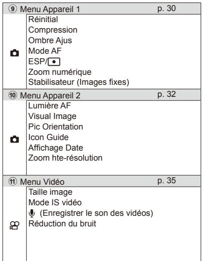 OLYMPUS STYLUS SZ-17 - Enregistrement de la balance des blancs en une touche - 2