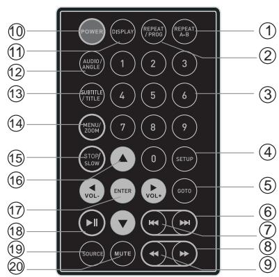 PROLINE DVDP771 BK - Telekommande - 1