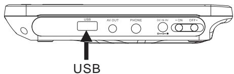 PROLINE DVDP771 BK - Connexion d'un périphérique USB - 1