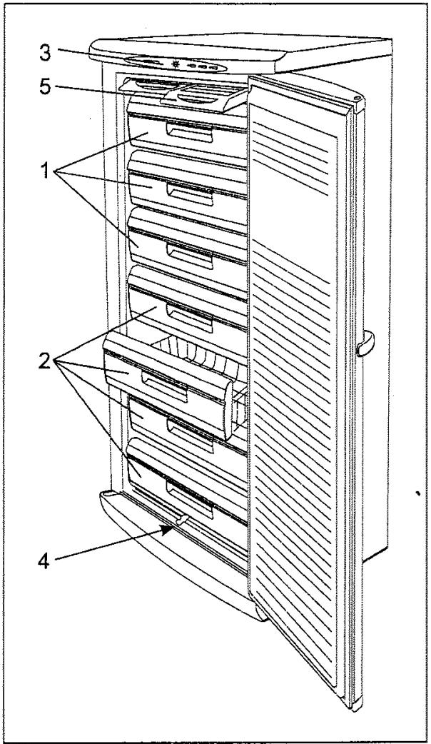 PROLINE CVP 300 - Paquets d'accumulation du froid (5) - 1