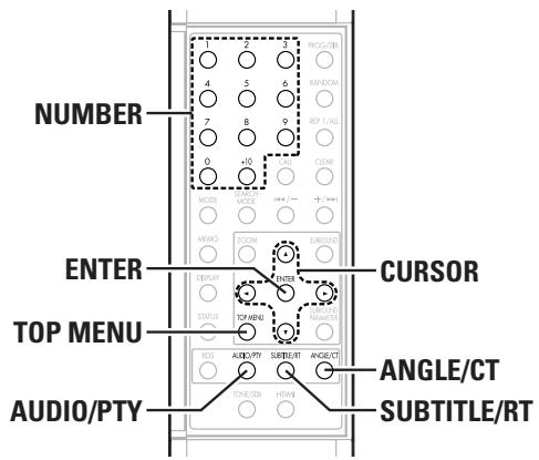 NUMBER ENTER TOP MENU AUDIO/PTY PROS/TBR RADIO/CAM REF 1/ALL 0 +10 CAN CLEAR INEMO ROOM SUBROUND DETAIL STATUS TOP MENU CURSOR RES ADJ/PTY SUBTLE/RT ANGLE/CT SUBTITLE/RT