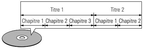 Titre 1 Titre 2 Chapitre 1 Chapitre 2 Chapitre 3 Chapitre 1 Chapitre 2