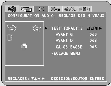 CONFIGURATION AUDIO REGLAGE DES NIVEAUX TEST TONALITE ETEINT AVANT G 0dB AVANT D 0dB CAISS. BASSE 0dB REGLAGE MENU REGLAGES: ▼▲◀▶ DECISION:BOUTON ENTREE
