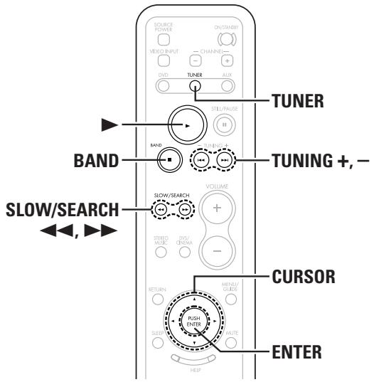 SOURCE POWER ON/STANLEY VIDEO INPUT CHANNING DVD TUNER AUX BAND STEL/PAUSE TUNER SLOW/SEARCH VOLUME STUDIO MUSIC ZIOS/ CENDRA - CURSOR ENTER RETURN MENU/ GUELE PUSH ENTER SLEEP RICH/THUTE HELP