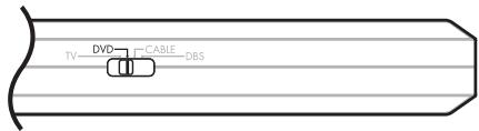 TV DVD CABLE DBS