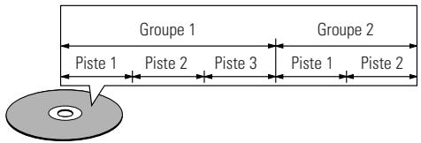 Groupe 1 Piste 1 Piste 2 Piste 3 Groupe 2 Piste 1 Piste 2