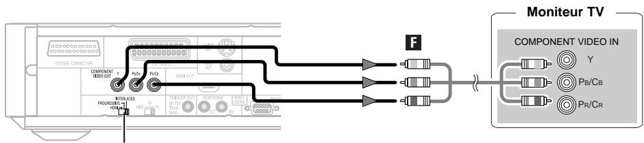 DENON S-301 - Brancher Etablir des connexions de composant (qualité d'image meilleure qu'en S-Vidéo) - 1