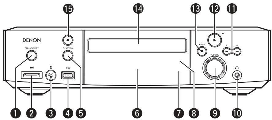 DENON ON / STANDRY FUNCTION iPod USB 1 2 3 4 5 15 14 13 12 11 BAND VOLUME - + 7 8 9 10