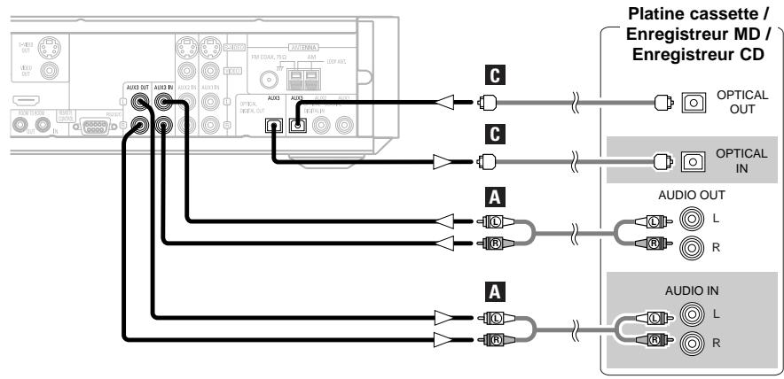 DENON S-301 - Brancher une platine cassette, un enregistreur MD ou CD - 1