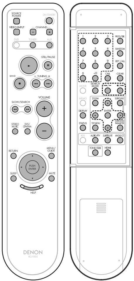 SOURCE POWER ON/STANDY VIDEO INPUT CHANNEL DVD TUNER AUX STILL/PAUSE BAND TUNING + VOLUME SLOW/SEARCH + STERSO MUSIC DVS/CINEMA - RETURN MENU/GUIDE PUSH ENTER SLEEP MUTE HELP DENON RC-1005 PROG/TOR RANDOM REF 1/ALL 0 +10 CALL CLEAR MODE SEARCH MODE MEMO ZOOM SURROUND DISPLAY ENTER STATUS TOP MENU SIMMUND PARAMETER ROS AUDIO/PIY SUBTITLE/RT ANGLE/CTI TONE/SDR HDMI