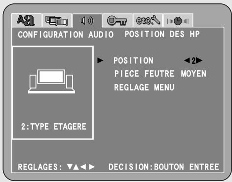 CONFIGURATION AUDIO POSITION DES HP 2:TYPE ETAGERE POSITION ◀2► PIECE FEUTRE MOYEN REGLAGE MENU REGLAGES: ▼▲◀► DECISION:BOUTON ENTREE