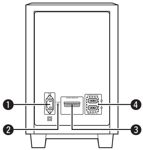 1 2 3 4 STATION-UNICATOR STATION-UNICATOR