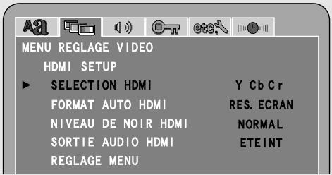 MENU REGLAGE VIDEO HDMI SETUP ▶ SELECTION HDMI Y Cb Cr FORMAT AUTO HDMI RES. ECRAN NIVEAU DE NOIR HDMI NORMAL SORTIE AUDIO HDMI ETEINT REGLAGE MENU