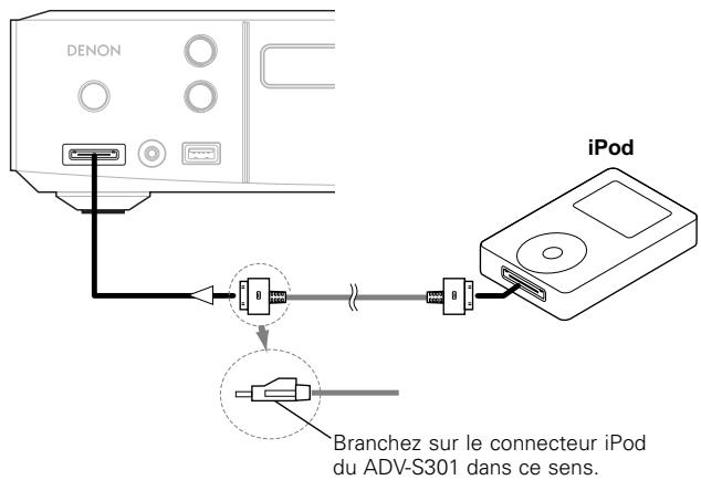 DENON iPod Branchez sur le connecteur iPod du ADV-S301 dans ce sens.