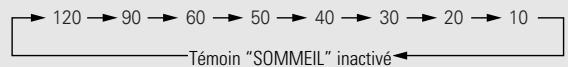 DENON S-301 - Exemple: - 1