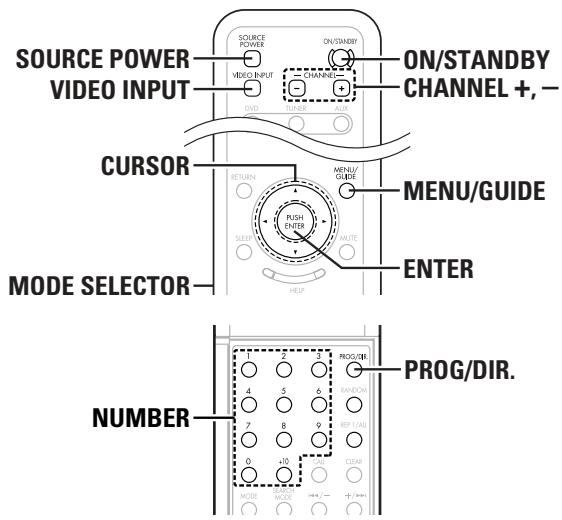 SOURCE POWER VIDEO INPUT ON/STANDBY CHANNEL +, - CURSOR MENU/GUIDE MENU PUSH ENTER SLEEP MUTE HELP MENU MODE SELECTOR ENTER NUMBER PROG/DIR. 1 2 3 PROG/DIR 4 5 6 RANDOM 7 8 9 REP LALL 0 +10 CLEAR MODE MODE ***+ /++