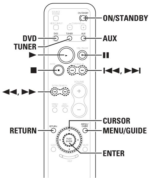SOURCE POWER ON/STANDBY VIDEO INPUT CHANNEL DVD TUNER AUX AUX DVD TUNER STVENUE H BAND VOLUME OUTPUT/RIM Country VOLUME STUDIO RATIO DVD/ GNDRA - RETURN MENU/GUIDE PUSH ENTER SLEEP MUTE HELP CURSOR MENU/GUIDE ENTER
