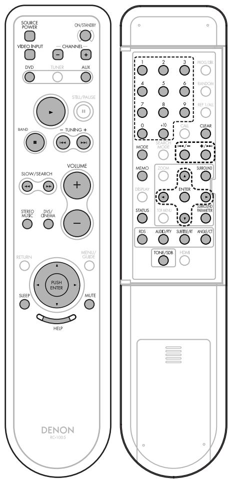 SOURCE POWER ON/STANDY VIDEO INPUT CHANNEL DVD TUNER AUX STILL/PAUSE BAND TUNING + SLOW/SEARCH VOLUME STEREO MUSIC DIVS/CINEMA RETURN MENU/GUIDE PUSH ENTER MUTE HELP DENON KC-100.5 PROG/DIR RANDOM REF 1/ALL CLEAR MODE SEARCH MODE MEMO TOOM SURROUND DISPLAY ENTER STATUS TOP MENU SURROUND PARAMETER ROS AUDIO/TRY SUBTUE/RT ANGLE/CT TONE/SDR HDMI