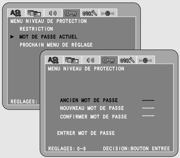MENU NIVEAU DE PROTECTION RESTRICTION ► MOT DE PASSE ACTUEL PROCHAIN MENU DE RÉGLAGE MENU NIVEAU DE PROTECTION ANCIEN MOT DE PASSE NOUVNEAU MOT DE PASSE CONFIRMER MOT DE PASSE ENTRER MOT DE PASSE REGLAGES: 0-9 DECISION:BOUTON ENTREE