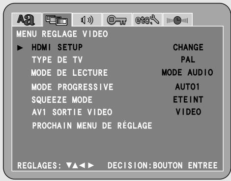 MENU REGLAGE VIDEO ► HDMI SETUP CHANGE TYPE DE TV PAL MODE DE LECTURE MODE AUDIO MODE PROGRESSIVE AUTO1 SQUEEZE MODE ETEINT AV1 SORTIE VIDEO VIDEO PROCHAIN MENU DE RÉGLAGE REGLAGES: ▼▲◀▶ DECISION:BOUTON ENTREE