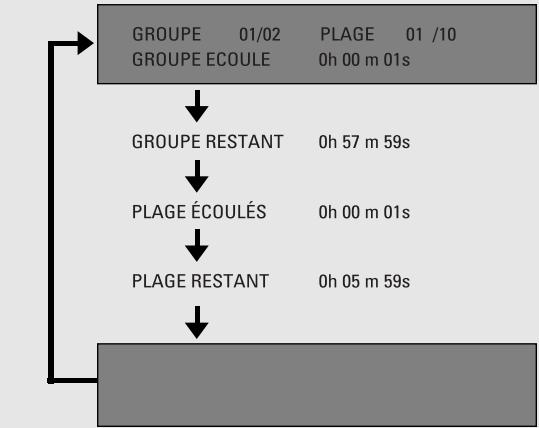 DENON S-301 - Fonctionnement en utilisant l'OSD des informations concernant le disque - 3