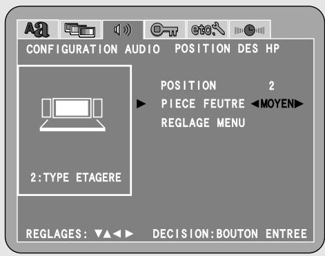 CONFIGURATION AUDIO POSITION DES HP POSITION 2 ▶ PIECE FEUTRE MOYEN REGLAGE MENU 2:TYPE ETAGERE REGLAGES: ▼▲◀ ▶ DECISION:BOUTON ENTREE