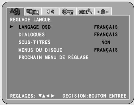 REGLAGE LANGUE ► LANGUAGE OSD FRANÇAIS DIALOGUES FRANÇAIS SOUS-TITRES NON MENUS DU DISQUE FRANÇAIS PROCHAIN MENU DE RÉGLAGE REGLAGES: ▼▲◀ ▶ DECISION:BOUTON ENTREE