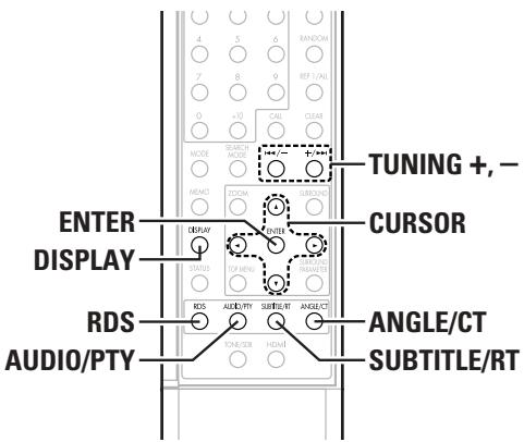 DENON S-301 - Appuyez sur la touche CURSOR ▼, ▲, ◀ ou ▶ pour déplacer l'image zoomée. - 3