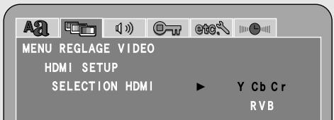 MENU REGLAGE VIDEO HDMI SETUP SELECTION HDMI ▶ Y Cb Cr RVB