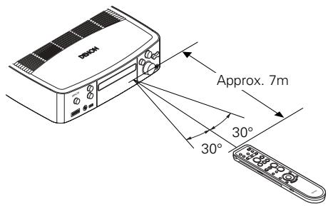 DENON S-301 - Portée de fonctionnement de la télécommande - 1